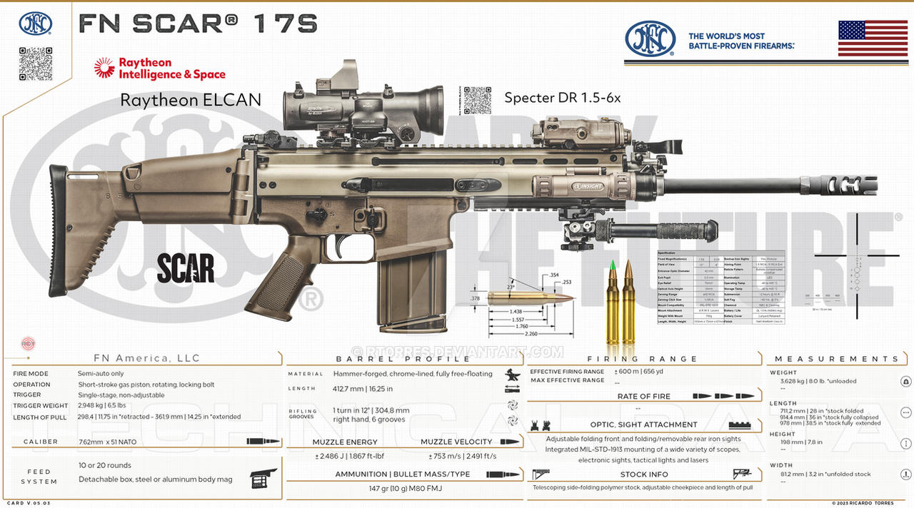 FN America, LLC. - FN SCAR 17S by RT0RRES on DeviantArt