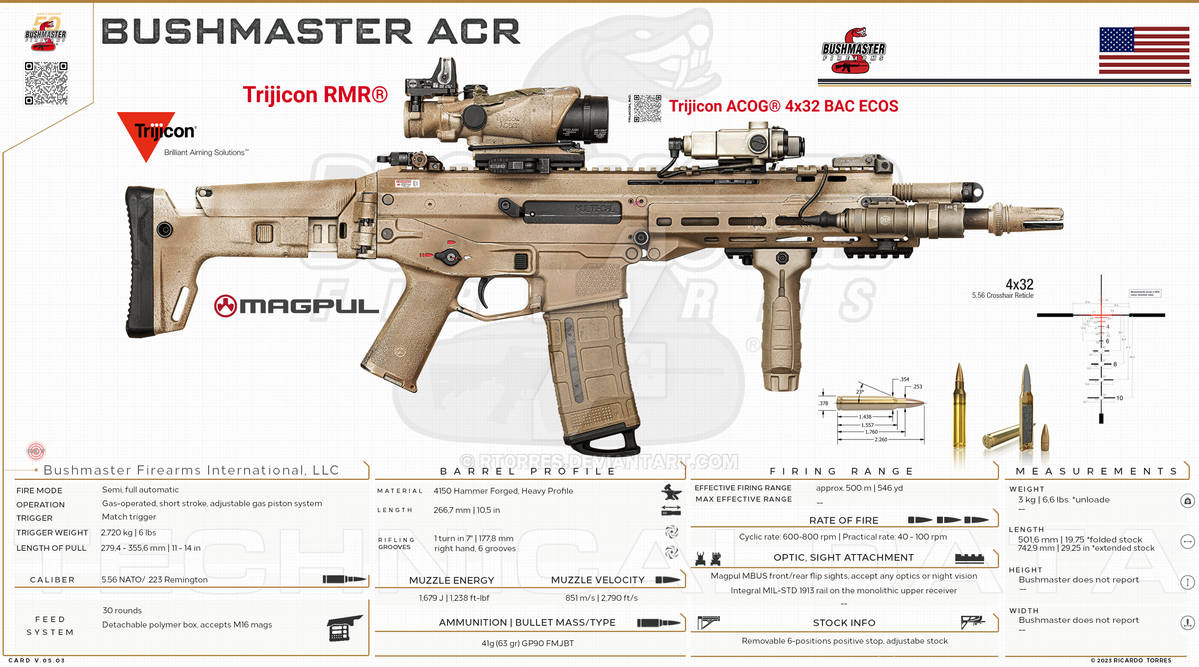 Bushmaster Firearms International, LLC - ACR by RT0RRES on DeviantArt
