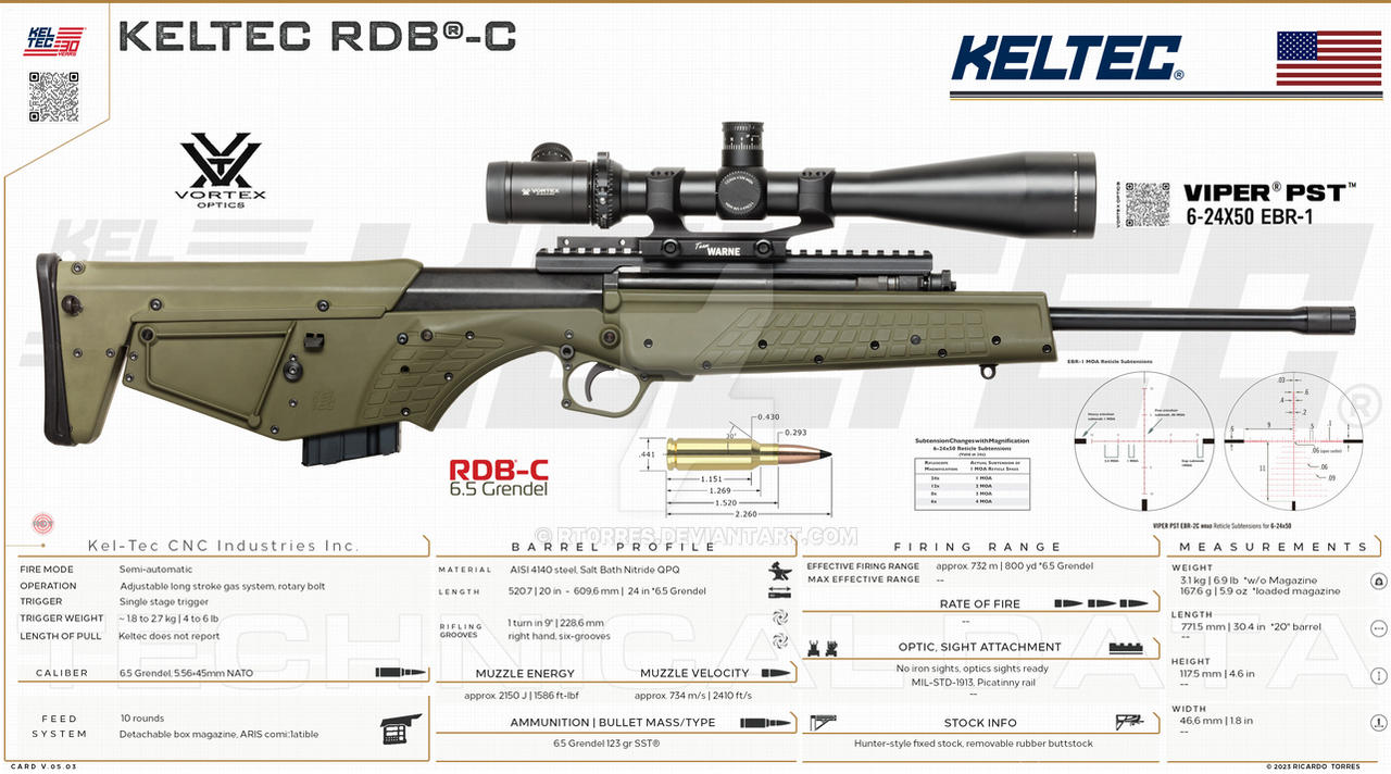 Kel Tec Rdb Risers Kel-Tec CNC Industries Inc. - RDB-C - Card v05.0 by RT0RRES on DeviantArt