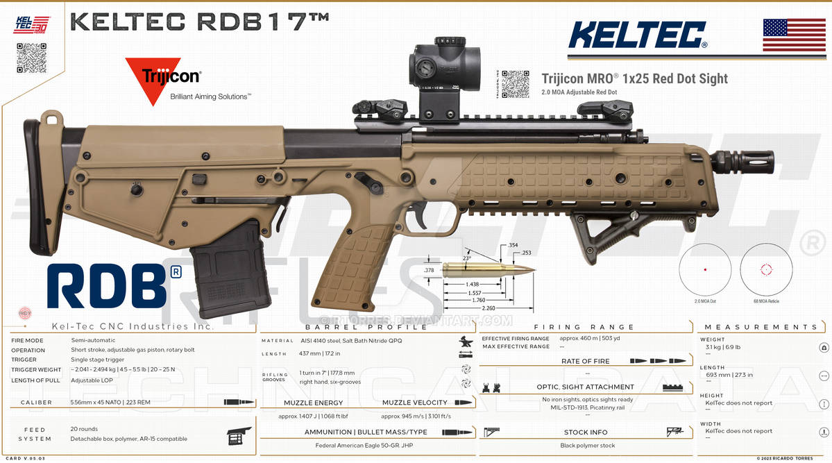 Kel Tec Rdb Risers Kel-Tec CNC Industries Inc. - RDB17 by RT0RRES on DeviantArt