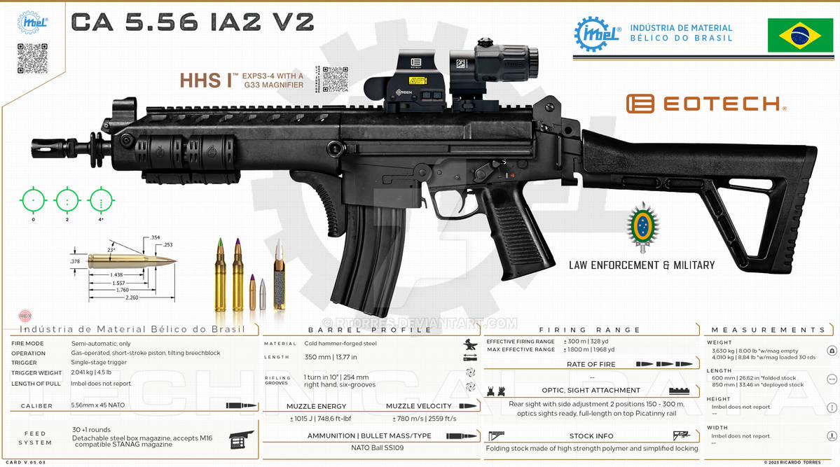 IMBEL - CA 7,62 IA2 V2 by RT0RRES on DeviantArt