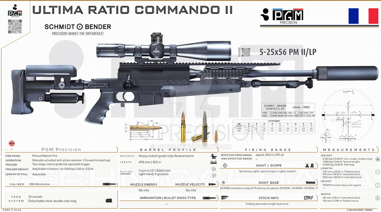 Ultima Ration Fusil Ultima Ratio: Pgm Ultima Ratio Avis – TDBDY