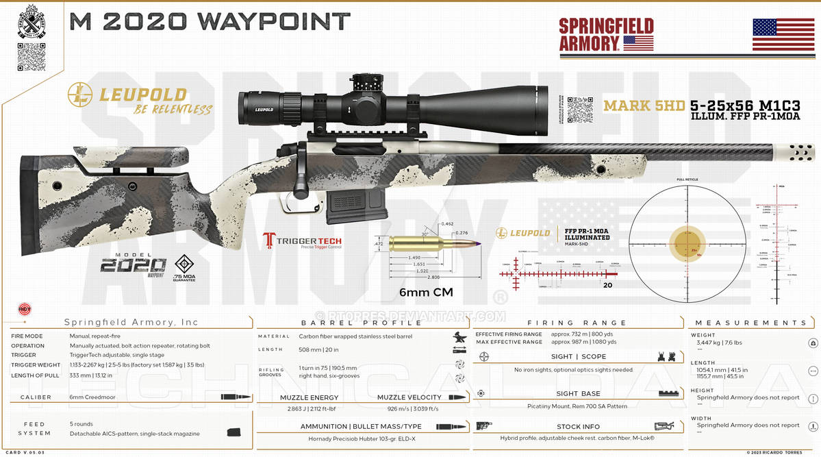 Springfield Waypoint Extractor Springfield Armory, Inc - M 2020 Waypoint by RT0RRES on DeviantArt