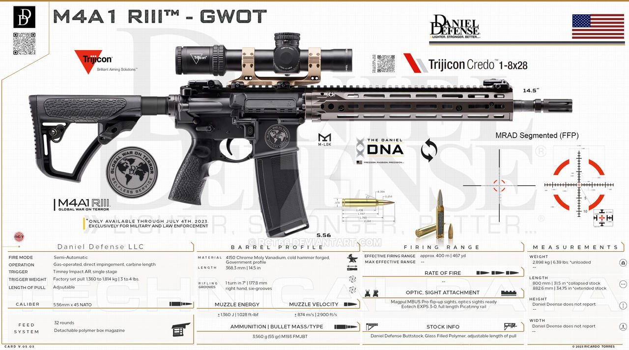 Daniel Defense Color Daniel Defense, Inc - M4A1 RIII - GWOT by RCT66 on DeviantArt