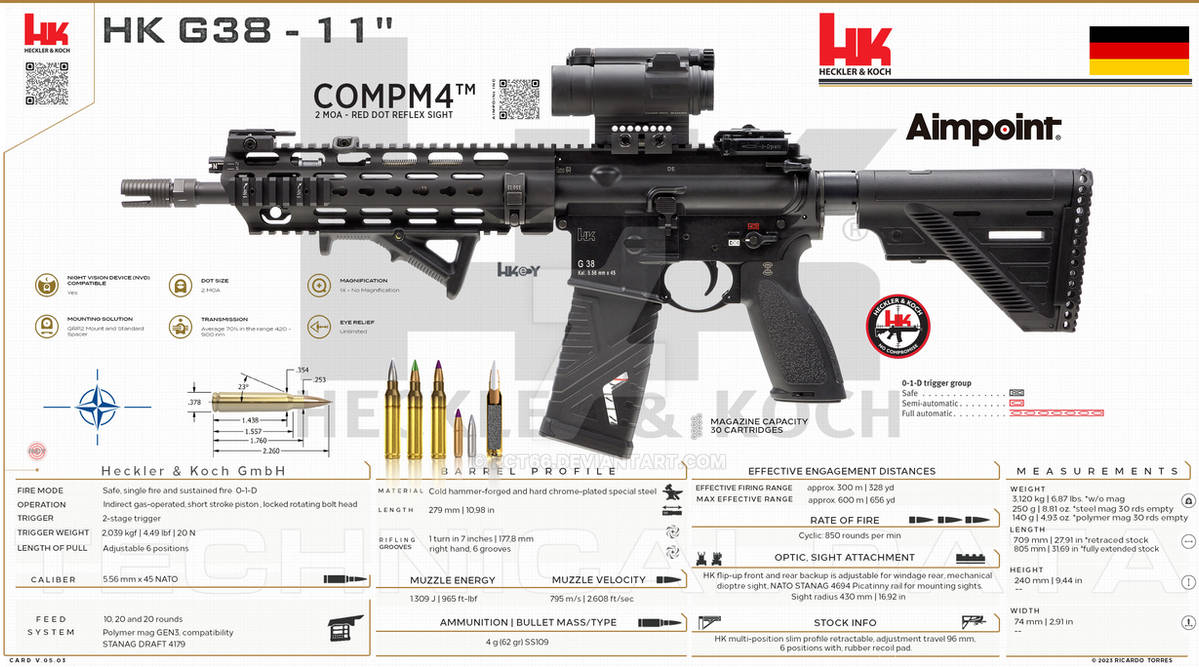 Heckler Koch GmbH - HK G38 - 11'' by RCT66 on DeviantArt