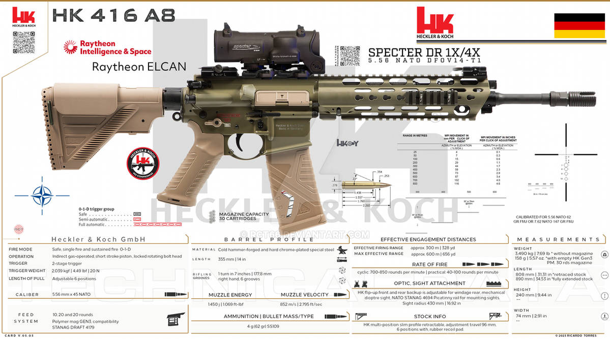 Heckler Koch GmbH HK 416 A8 By RCT66 On DeviantArt heckler-koch-gmbh-hk-416-a8-by-rct66-on-deviantart