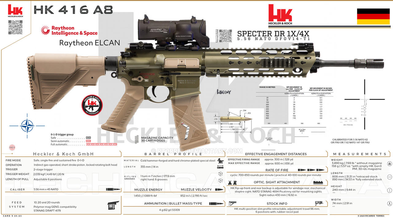 Heckler Koch GmbH - HK 416 A8 by RT0RRES on DeviantArt