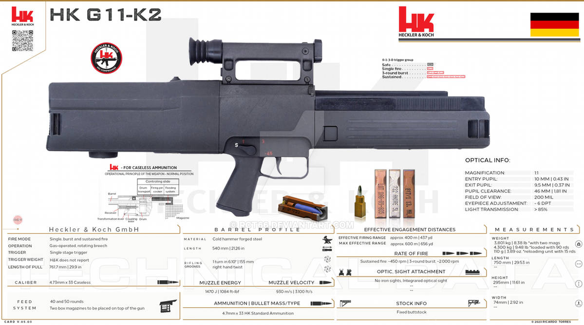 Heckler Koch GmbH HK G11K2 by RCT66 on DeviantArt