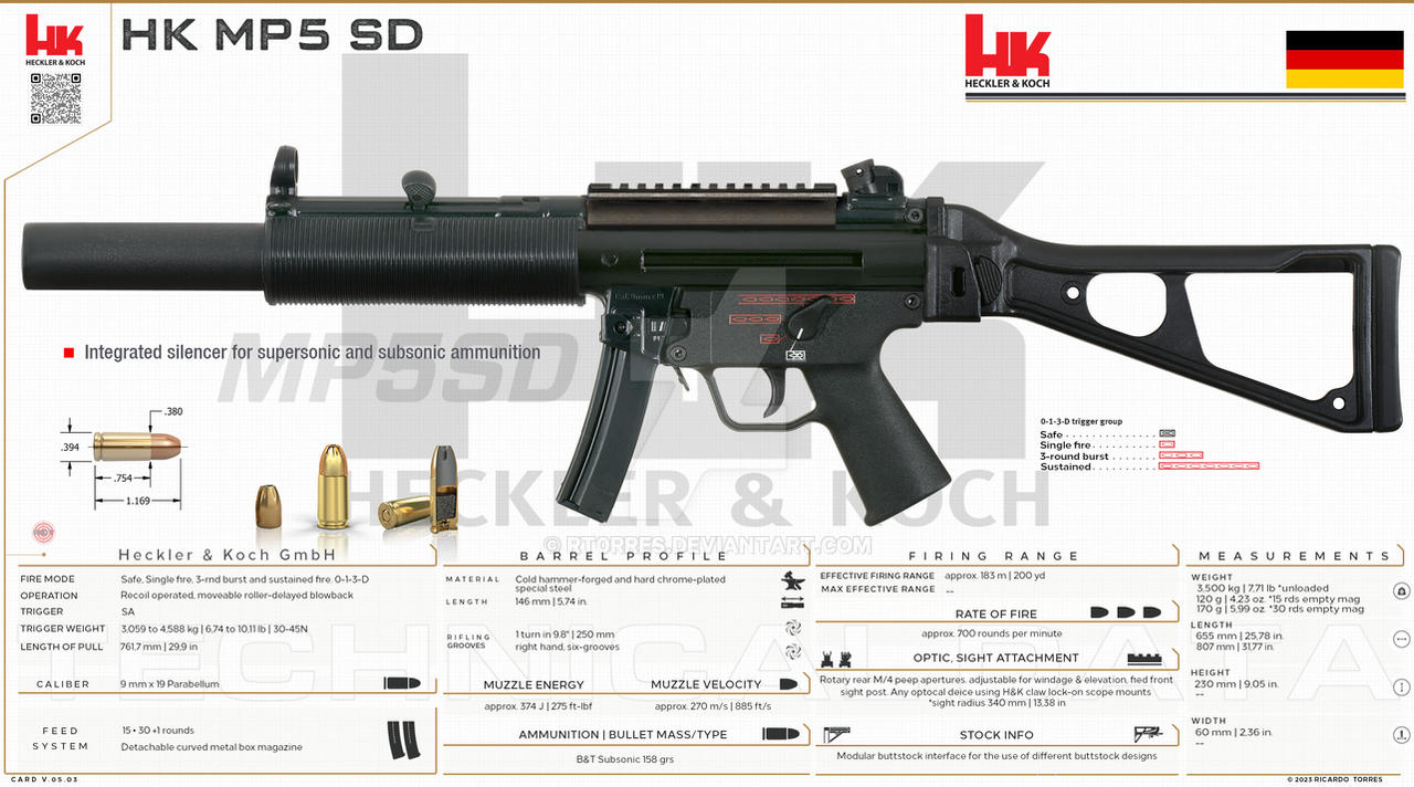 Heckler and Koch GmbH - HK MP5 SD by RT0RRES on DeviantArt