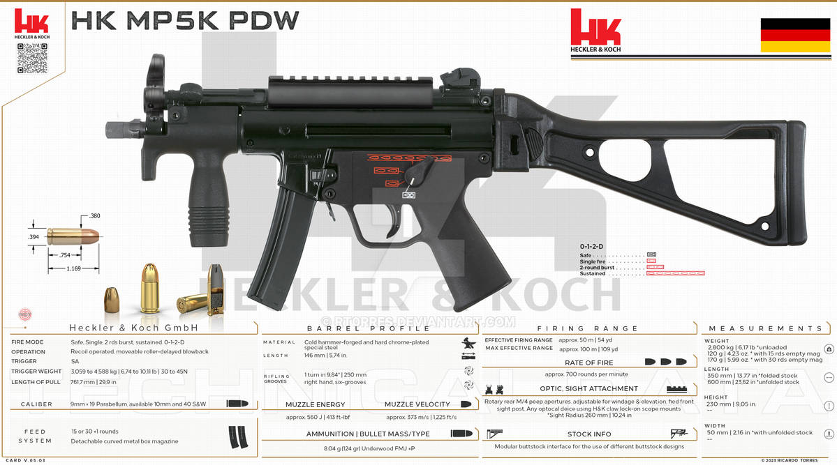 Heckler and Koch GmbH - HK MP5K PDW by RT0RRES on DeviantArt