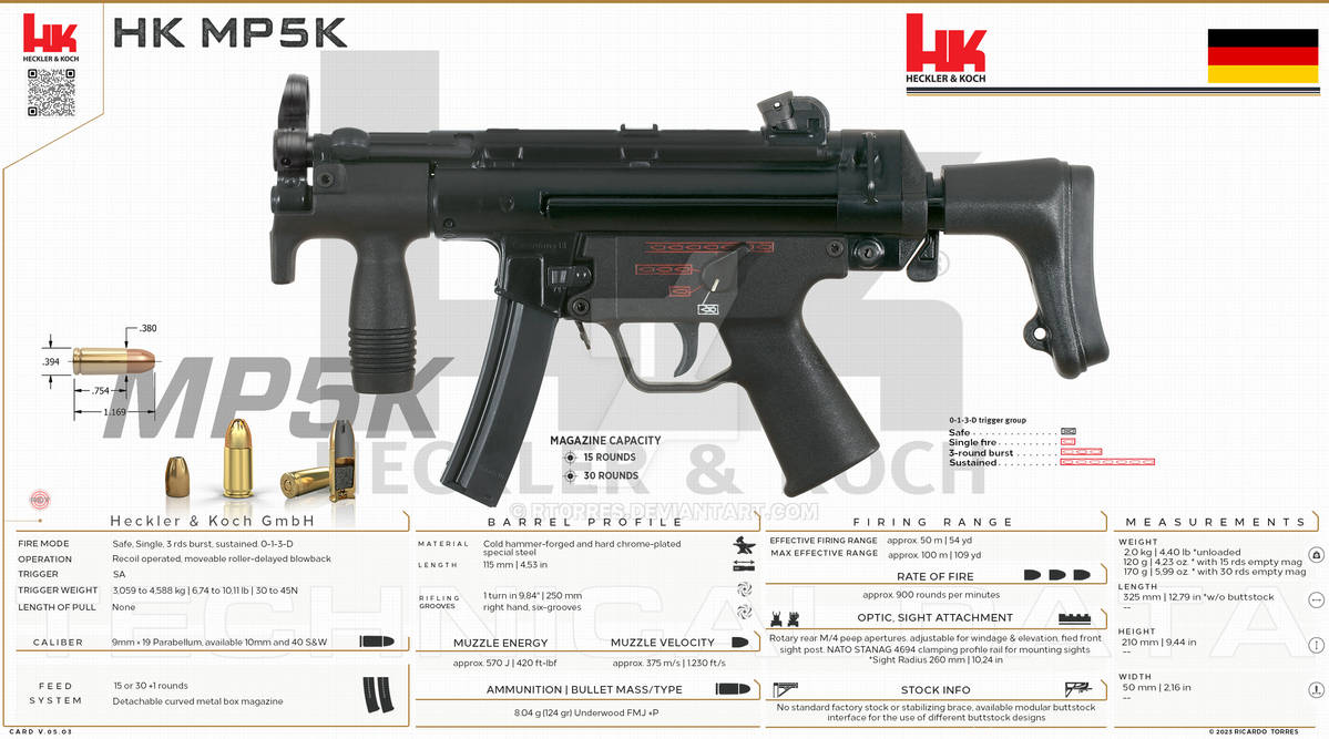 Heckler Koch GmbH - HK MP5K by RT0RRES on DeviantArt