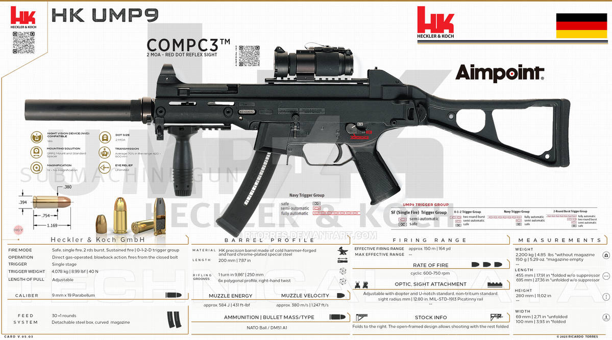 Heckler Koch GmbH - HK UMP9 by RT0RRES on DeviantArt