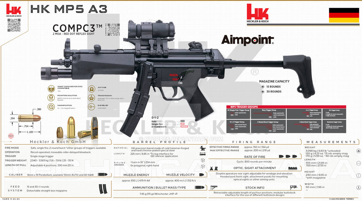 Heckler Koch GmbH - HK MP5 A3 - v05.03 by RT0RRES on DeviantArt