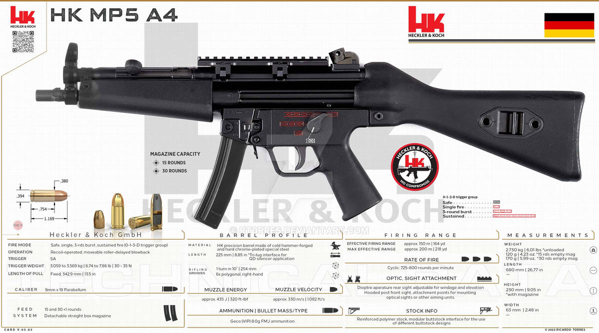 Mp5 A4 Heckler Koch GmbH - HK MP5 A4 by RT0RRES on DeviantArt