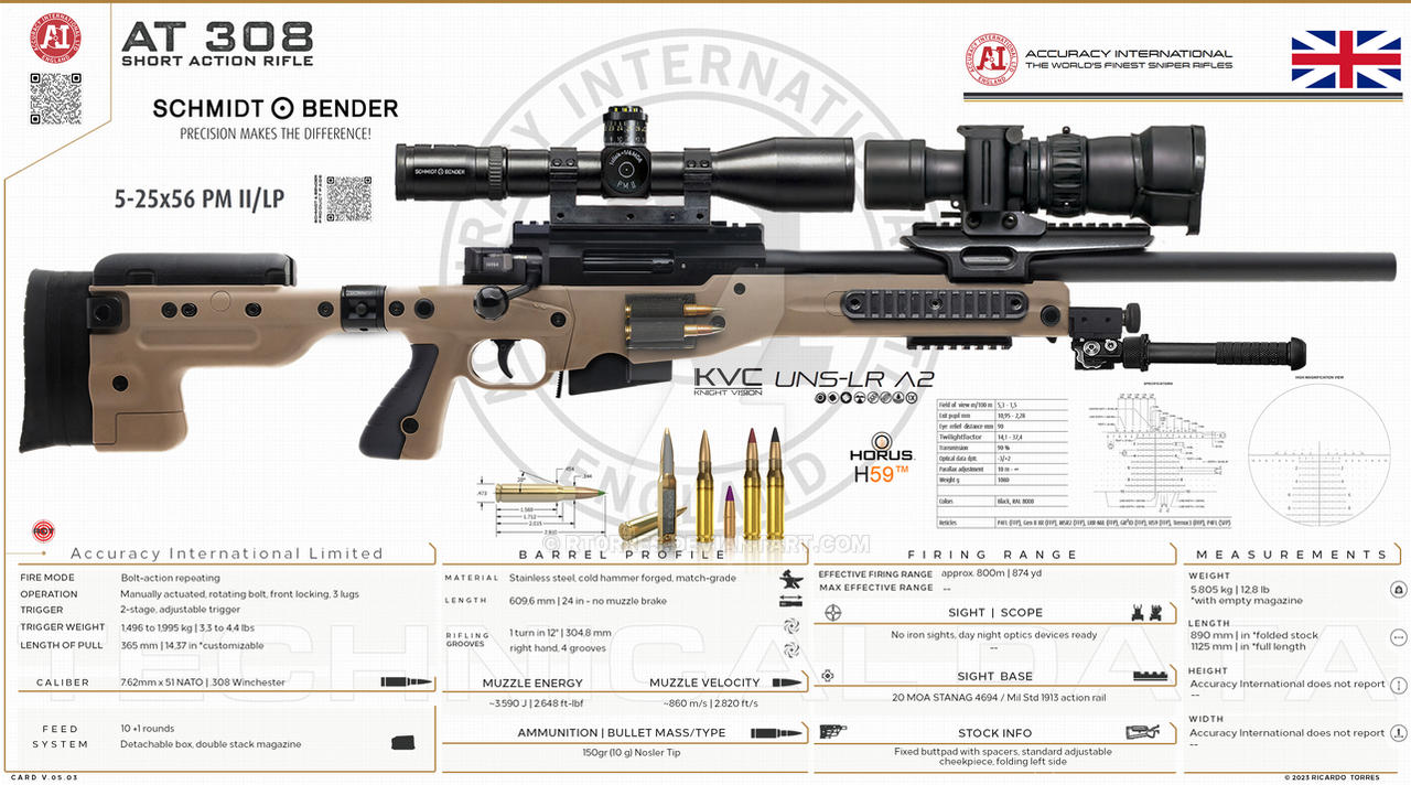 At308 Accuracy International Limited - AT 308 by RT0RRES on DeviantArt