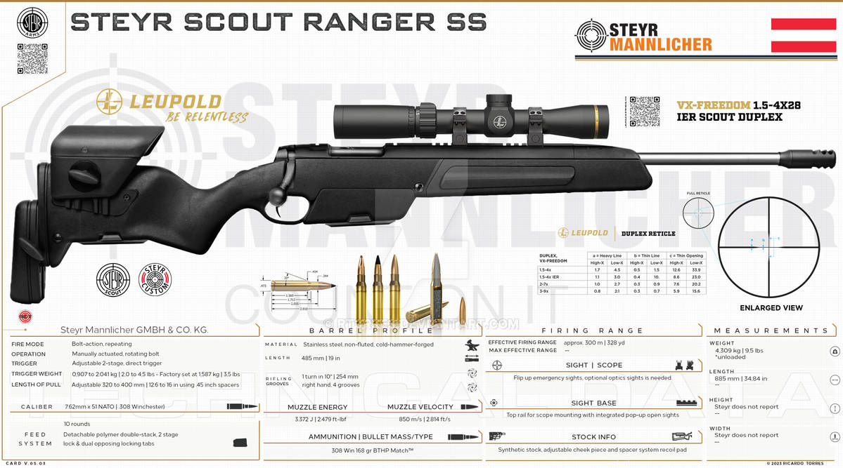 Steyr Arms, Inc. - Scout Ranger SS by RT0RRES on DeviantArt