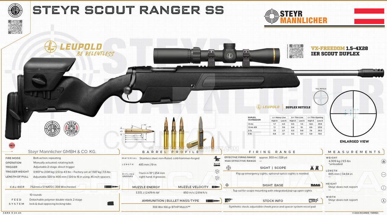 Steyr Arms, Inc. - Scout Ranger SS by RT0RRES on DeviantArt