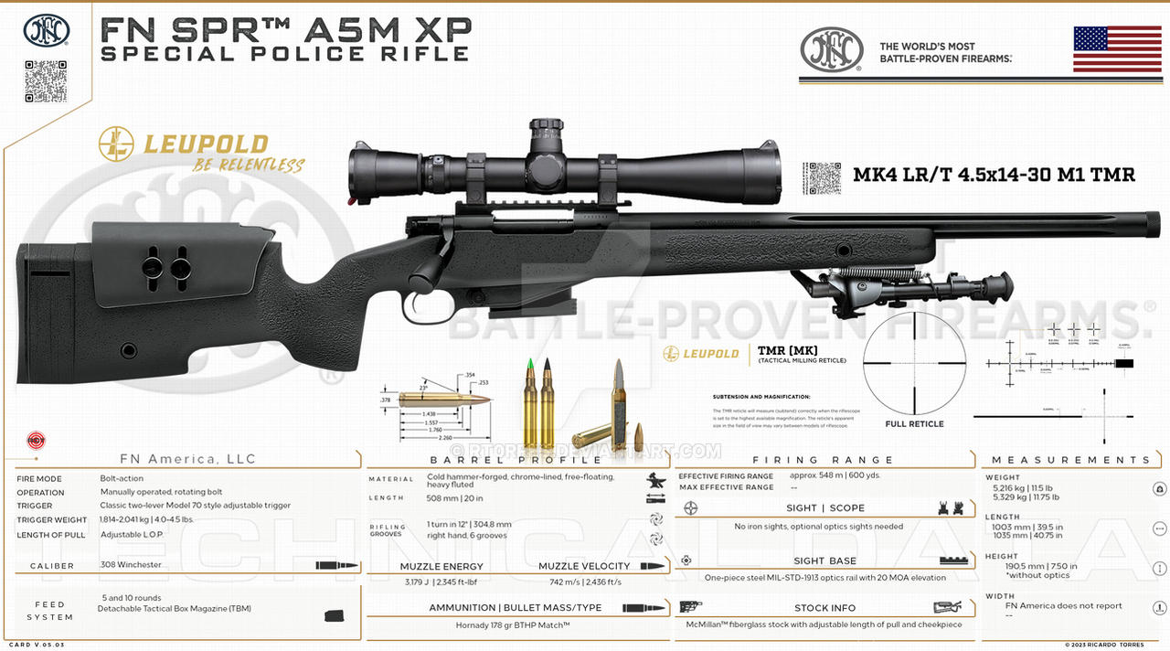 FN America, LLC - FN SPR A5M XP - v05.03 by RT0RRES on DeviantArt