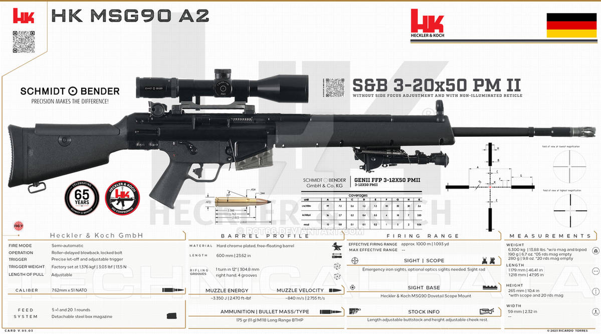 Msg Gun Heckler Koch GmbH - HK MSG90 A2 - v05.03 by RCT66 on DeviantArt