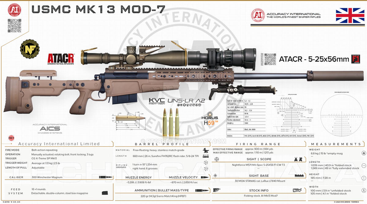 Accuracy International Limited - USMC Mk13 Mod-7 by RT0RRES on DeviantArt