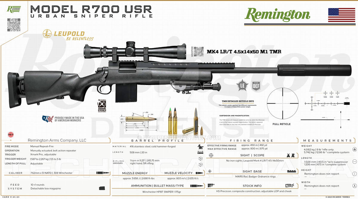 Destination R700 Remington 700 Usr New Remington 700 Tactical Chassis Rifle 1,000