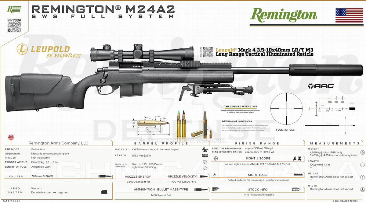 24a2 Rwd Remington Arms Company - M24A2 SWS Full System by RT0RRES on DeviantArt
