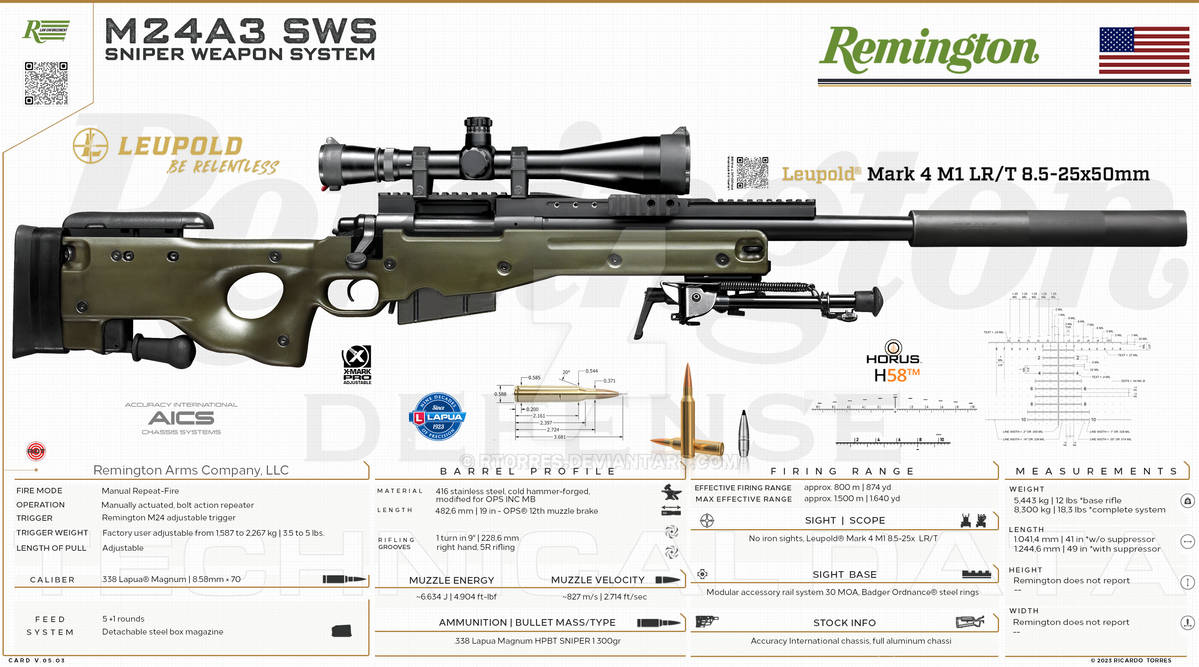 Remington Arms Company - Remington M24A3 SWS by RT0RRES on DeviantArt