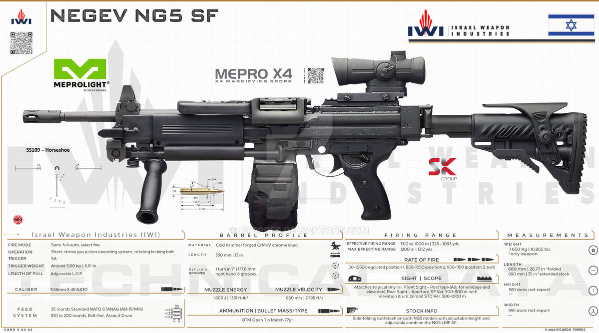Israel Weapons Industries - Negev NG5 SF by RT0RRES on DeviantArt