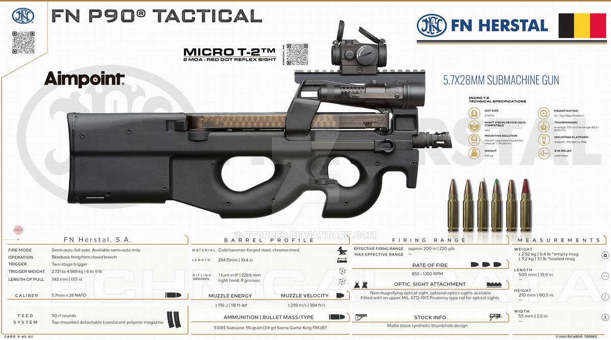 FN Herstal, S.A. - FN P90 Tactical by RT0RRES on DeviantArt