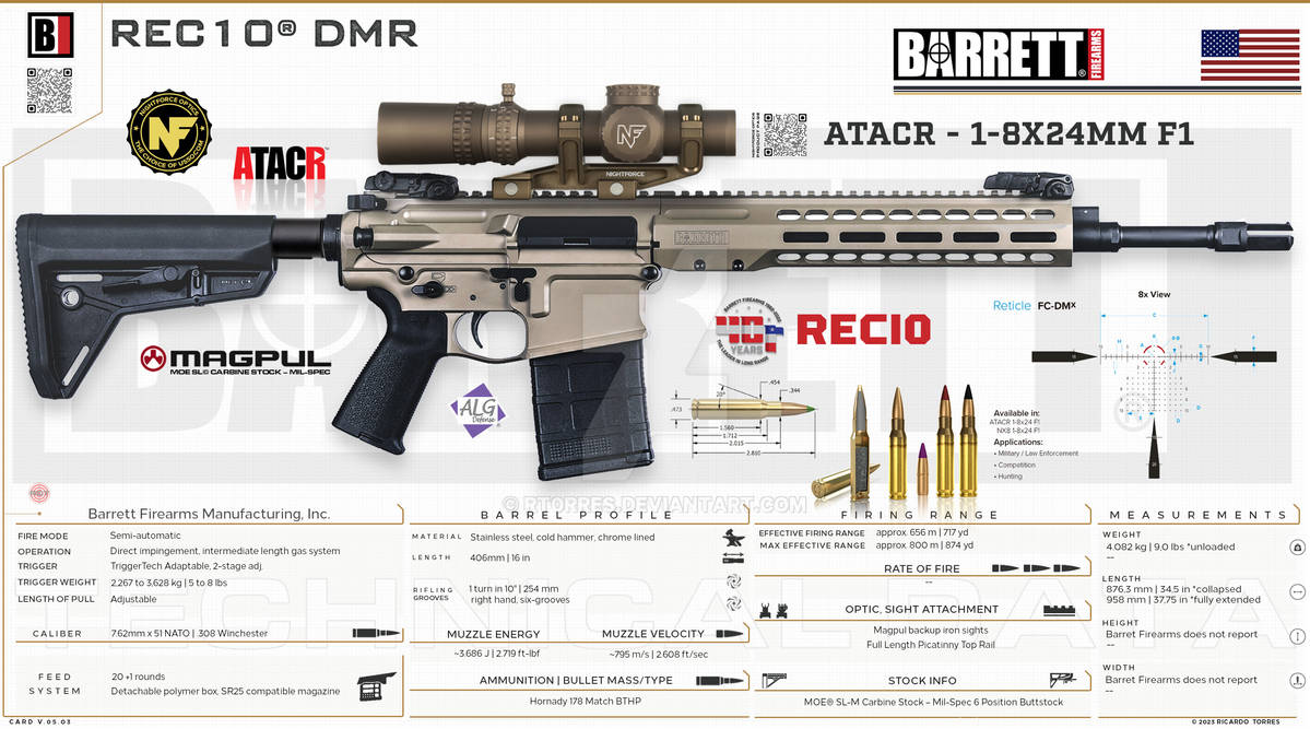 Barrett Firearms Manufacturing, Inc - REC10 DMR by RT0RRES on DeviantArt