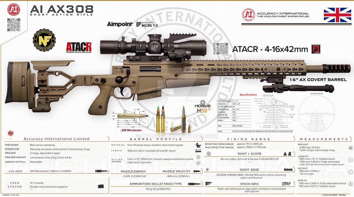 Accuracy International Limited - AI AX308 by RT0RRES on DeviantArt