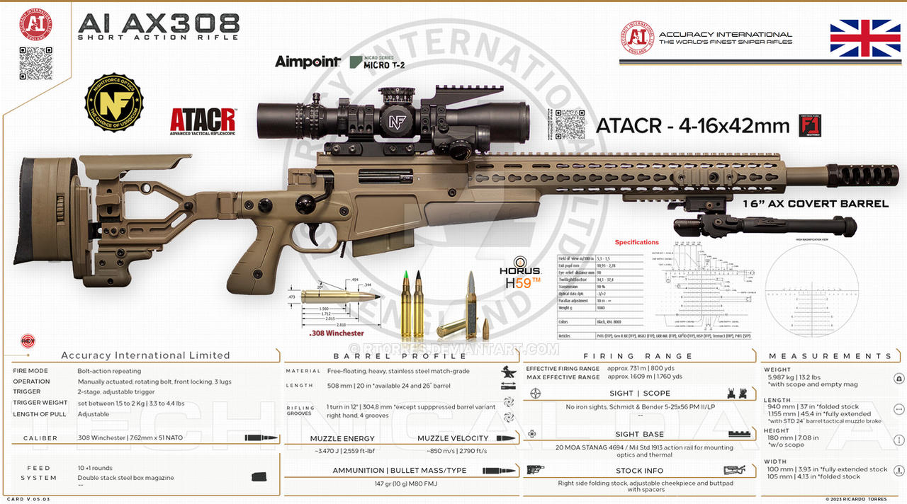Custom Ai At308 Rifle Accuracy International Limited - AI AX308 by RT0RRES on DeviantArt