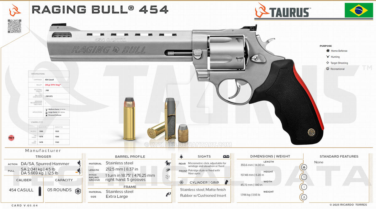 Taurus Raging Bull Background Taurus International Manufacturing - Raging Bull by RT0RRES on DeviantArt