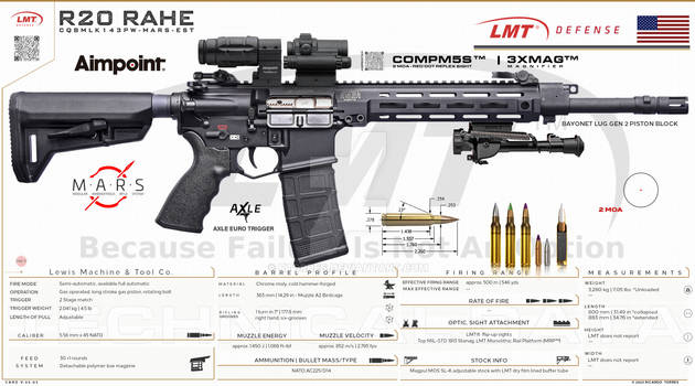 Lewis Machine and Tool Co. - R20 RAHE