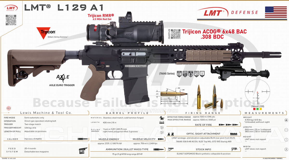 Lewis Machine and Tool Co. - L129 A1 by RT0RRES on DeviantArt