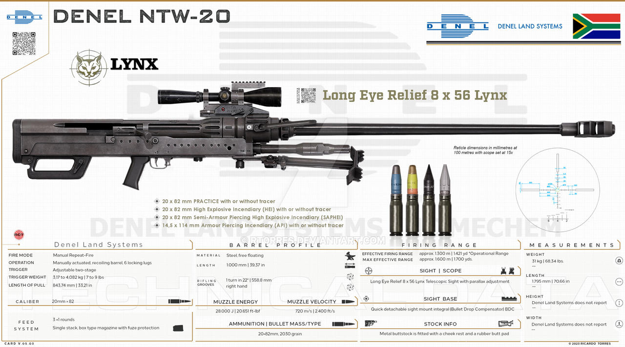 Denel Ratel Denel Land Systems - Denel NTW-20 (Info Update) by RT0RRES on DeviantArt