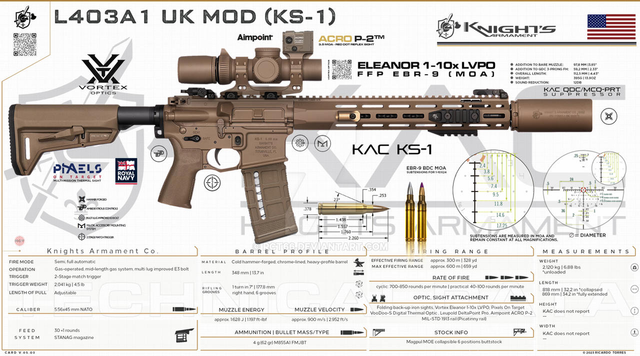 Knights Armament Co. L403A1 UK MOD (KS1) by RCT66 on DeviantArt