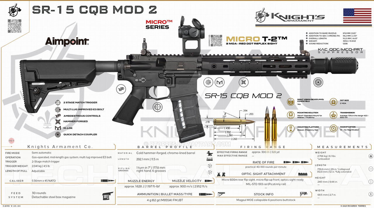 Knights Armament Co. SR15 CQB MOD 2 by RT0RRES on DeviantArt