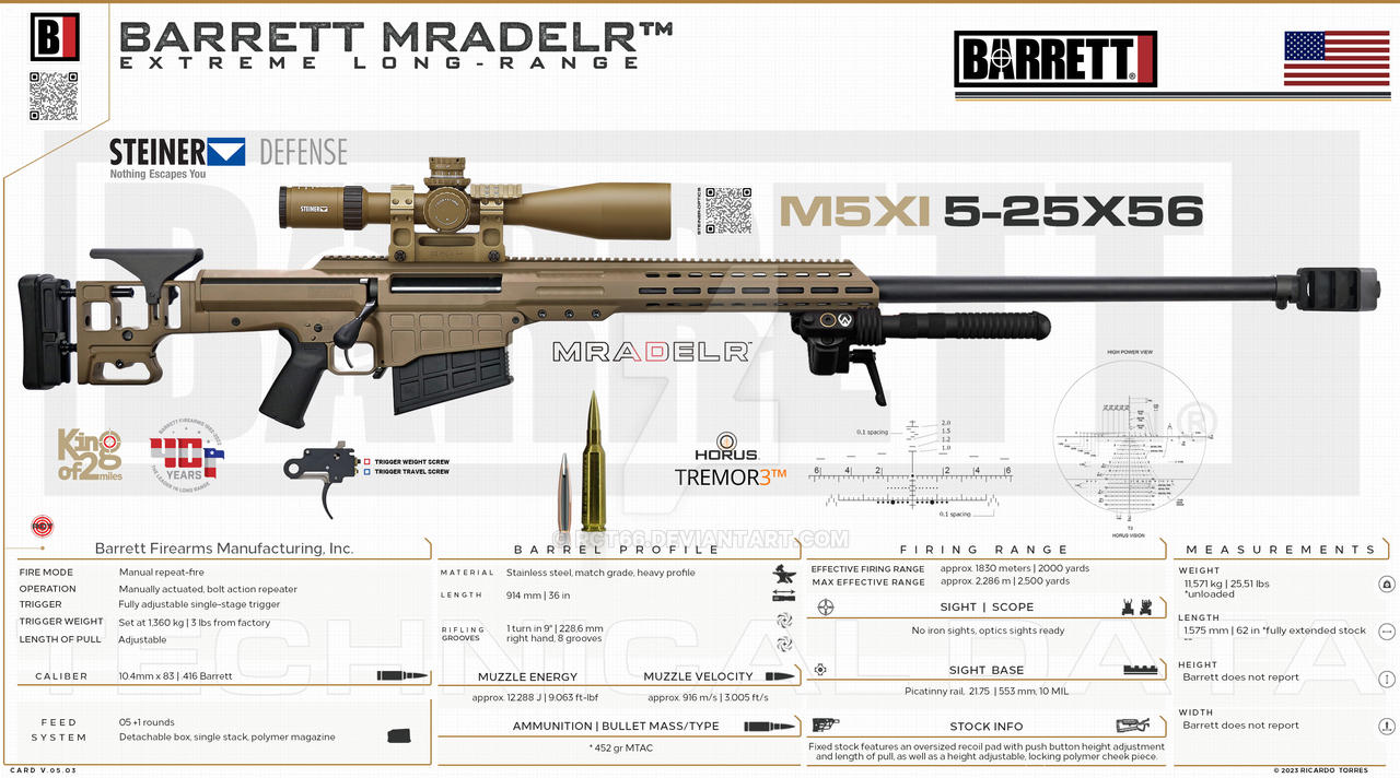 Barrett Firearms Manufacturing - MRADLER by RCT66 on DeviantArt