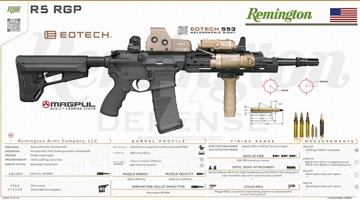 Remington Arms Company, LLC - R5 RGP by RT0RRES on DeviantArt