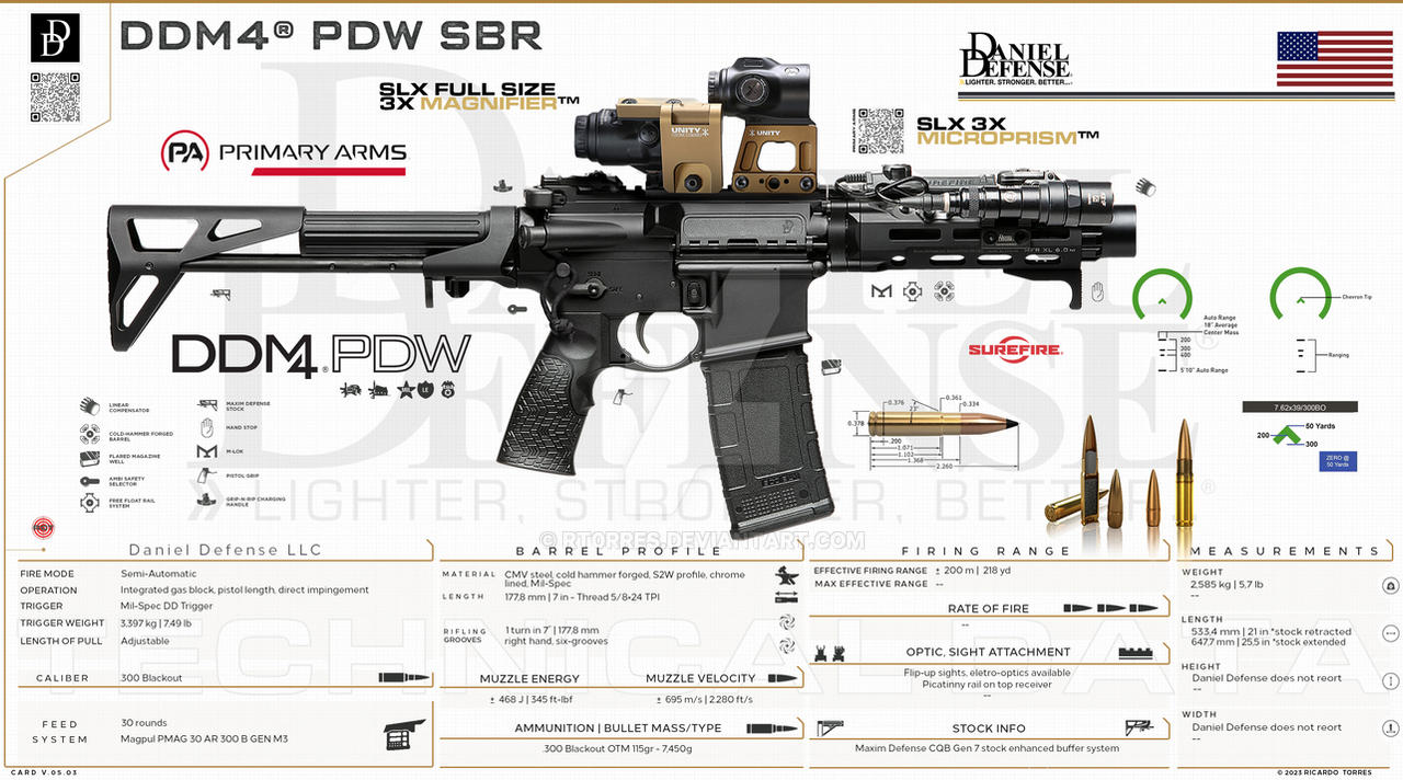 Pdw Build Daniel Defense, Inc - DDM4 PDW SBR by RT0RRES on DeviantArt
