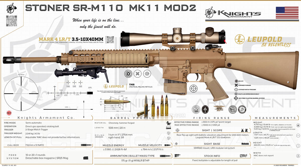 Knight's Armament CO. - Stoner SR-M110 Mk11 Mod2 by RT0RRES on DeviantArt
