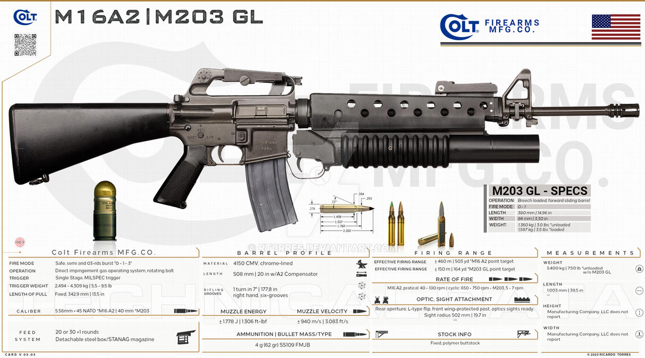 Colt Firearms MFG.CO. - M16A2 M203 GL by RT0RRES on DeviantArt