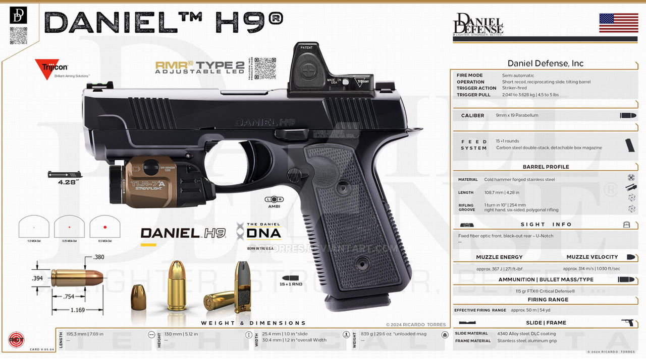 Daniel Defense Signs Daniel Defense, Inc - Daniel H9 by RT0RRES on DeviantArt