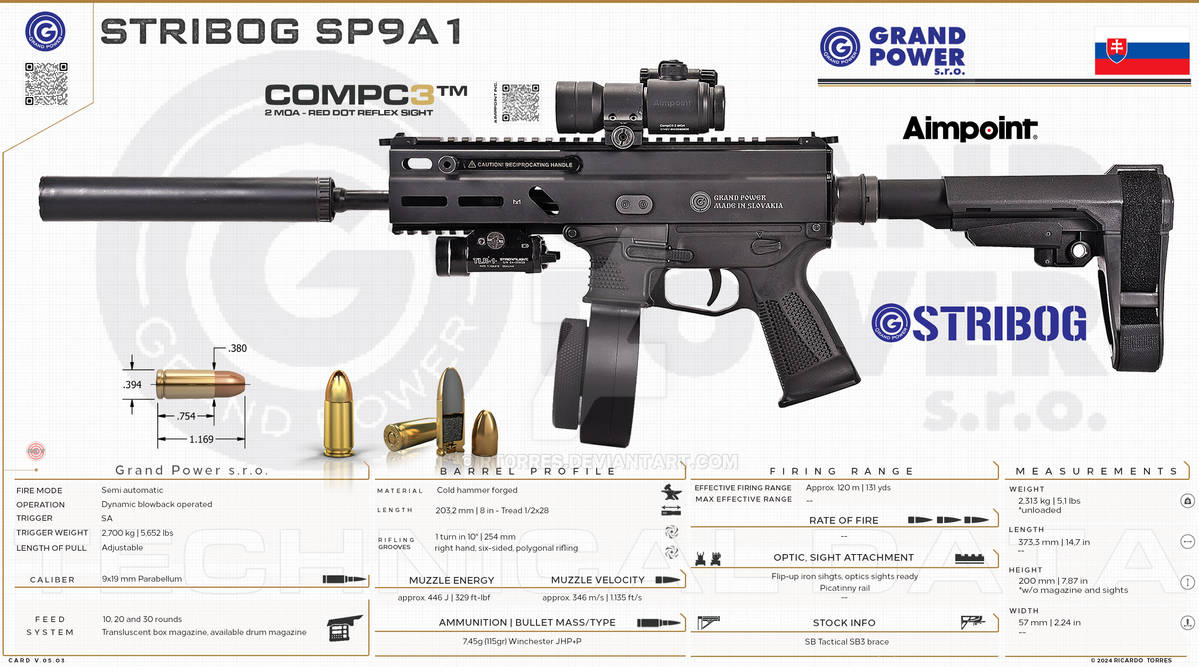 Sp9 Grand Power s.r.o. - Stribog SP9A1 by RT0RRES on DeviantArt