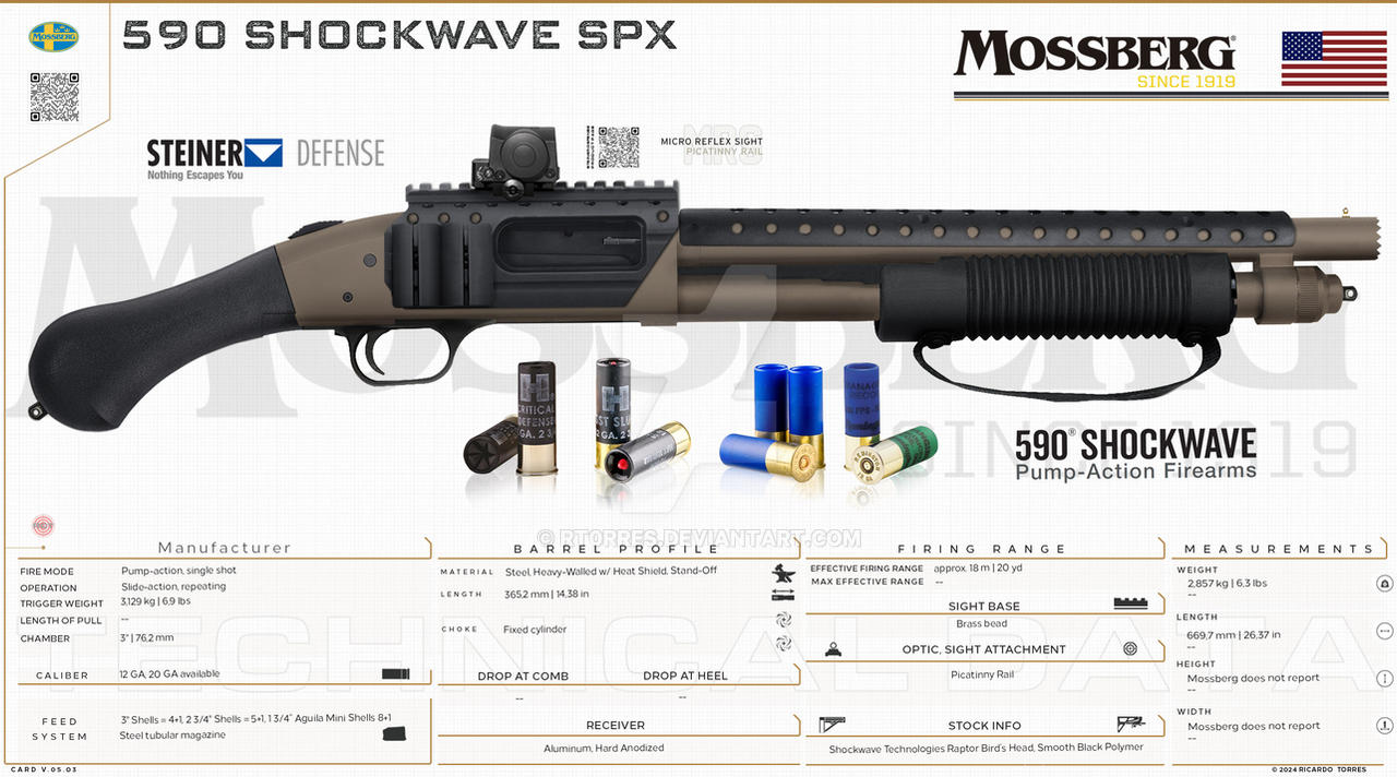 O.F. Mossberg Sons, Inc. - 590 Shockwave SPX by RT0RRES on DeviantArt