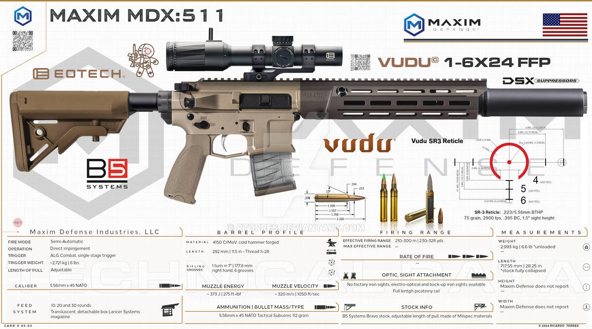 Max 511 Maxim Defense Industries, LLC - MAXIM MDX 511 by RT0RRES on DeviantArt