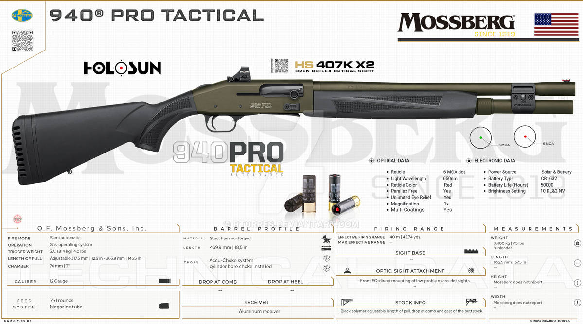 O.F. Mossberg Sons, Inc. - 940 Pro Tactical by RT0RRES on DeviantArt
