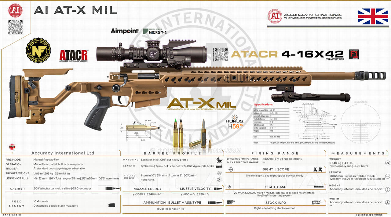 Custom Ai At308 Rifle Accuracy International Limited - AI AT-X MIL - v0 by RT0RRES on DeviantArt