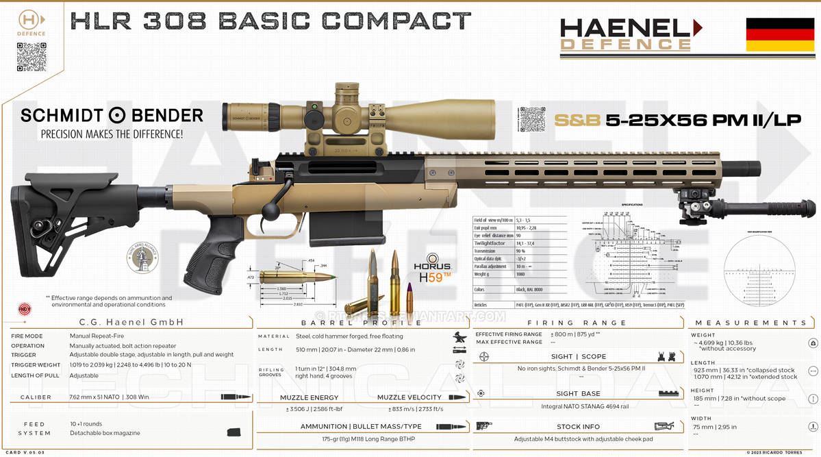 C.G. Haenel GmbH - HLR 308 Basic Compact by RT0RRES on DeviantArt